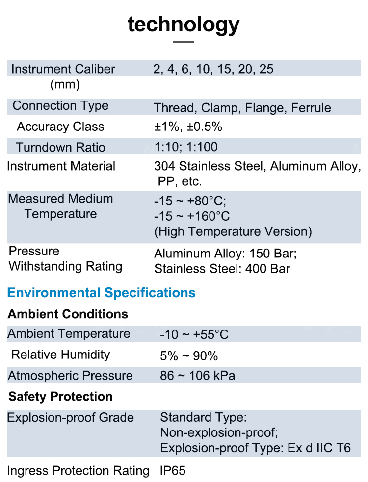 Parameters of gear flow meter 