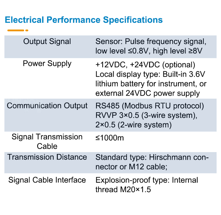 Electrical performance of gear flow meter 