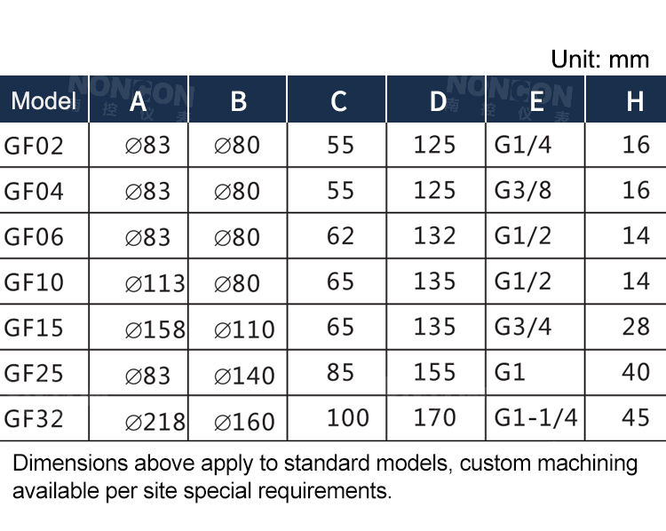 Dimension of different models of gear flow meter 