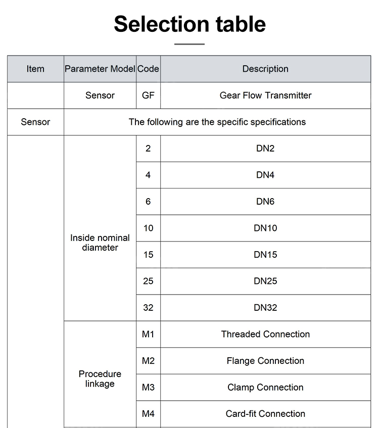 Type Selection Guide 1 of gear flow meter 