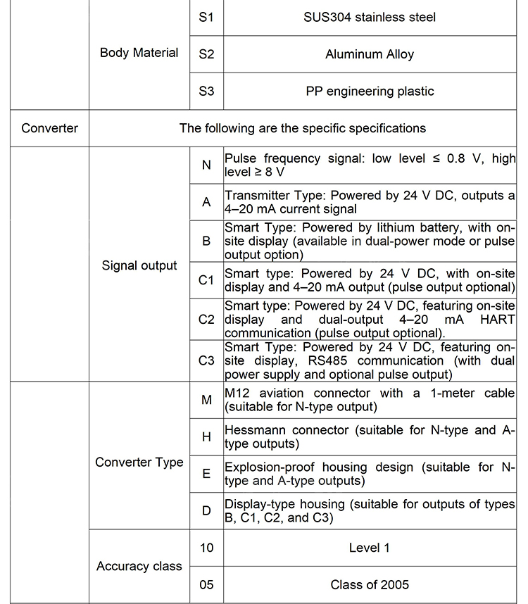 Type Selection Guide 2 of gear flow meter 