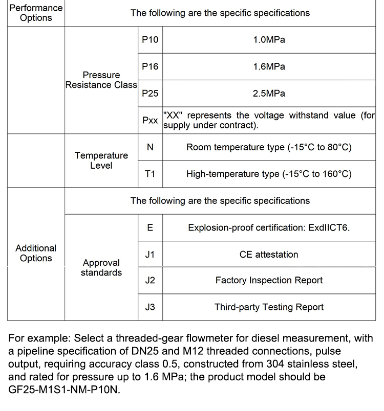 Type Selection Guide 3 of gear flow meter